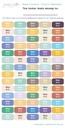 70 pcs Waterproof Name Labels/Personalised Sticker